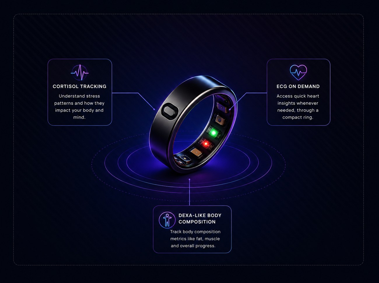 IRA Smart Ring with callouts for cortisol tracking, ECG on demand and DEXA-like body composition